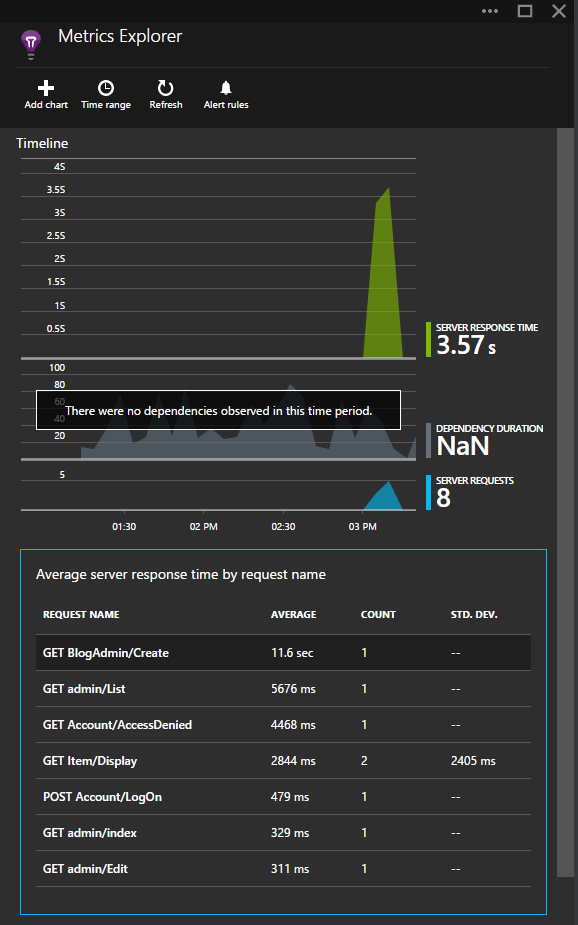 no dependencies yet